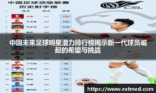 中国未来足球明星潜力排行榜揭示新一代球员崛起的希望与挑战